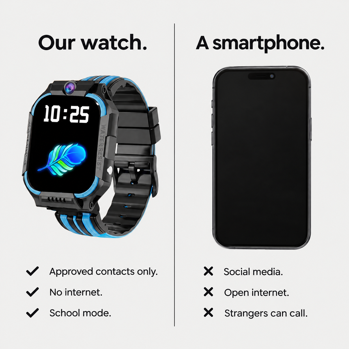 Our watch compared with a smartphone: approved contacts only, no internet, school mode