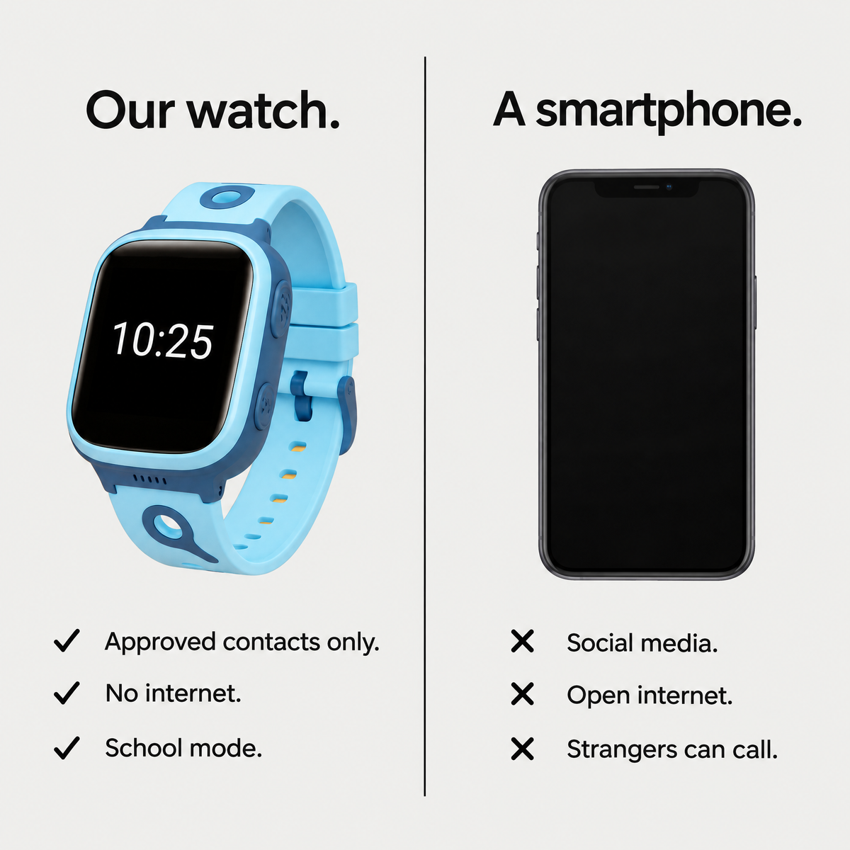 Our watch compared with a smartphone: approved contacts only, no internet, school mode