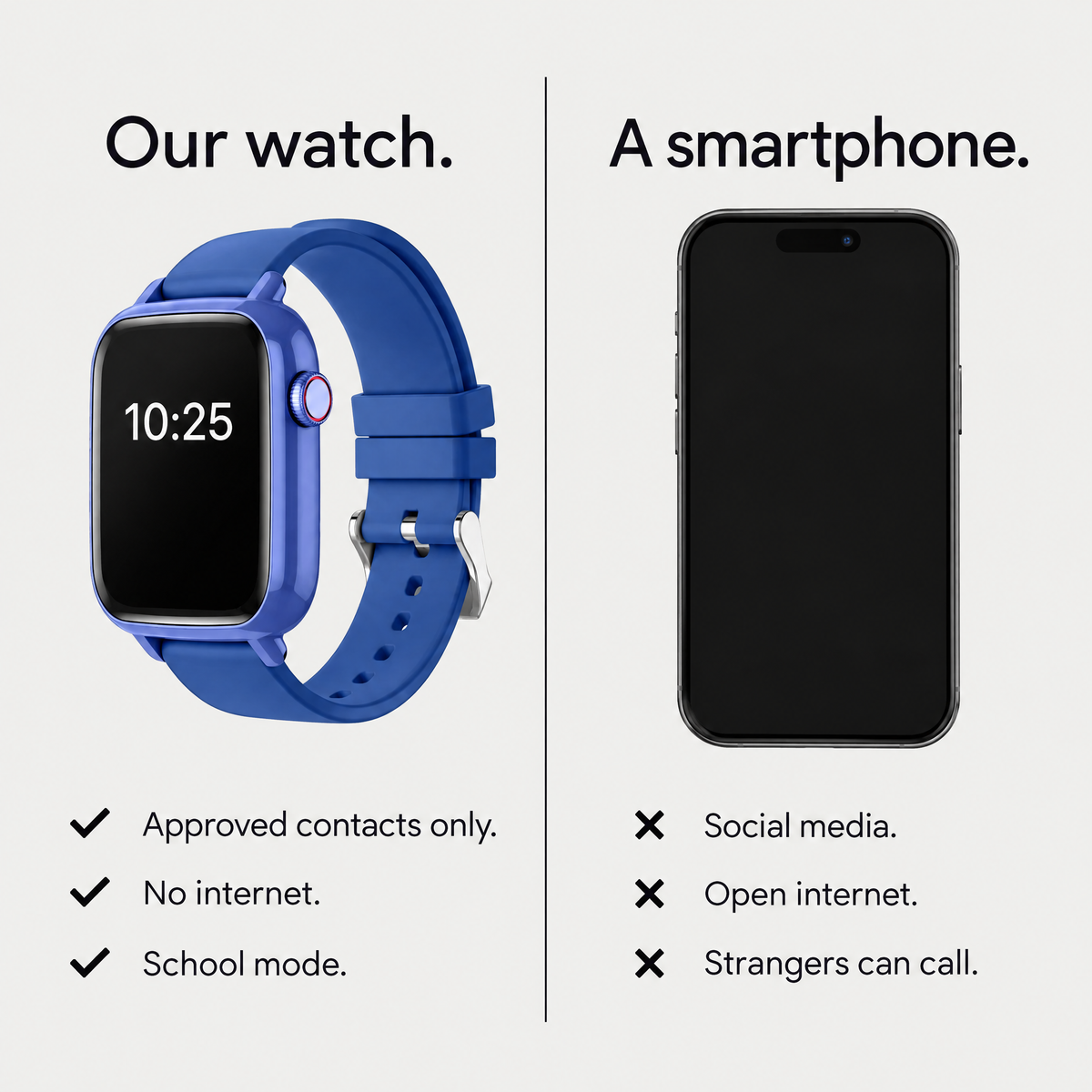Our watch compared with a smartphone: approved contacts only, no internet, school mode