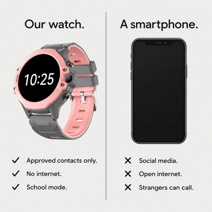 Our watch compared with a smartphone: approved contacts only, no internet, school mode
