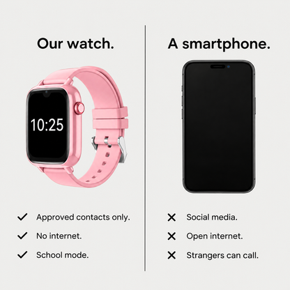Our watch compared with a smartphone: approved contacts only, no internet, school mode