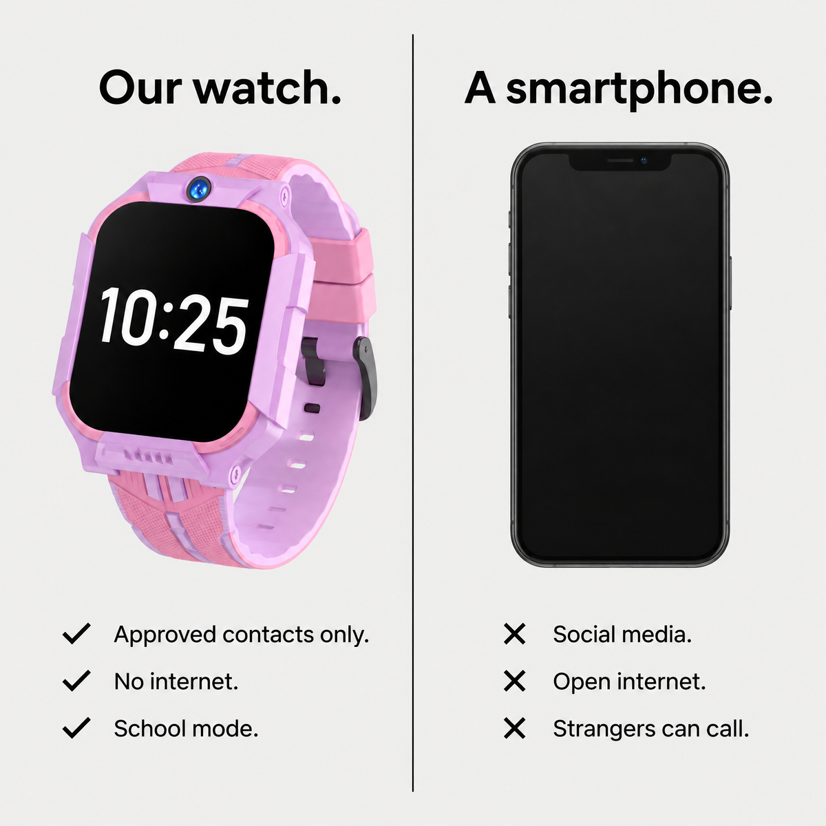 Our watch compared with a smartphone: approved contacts only, no internet, school mode