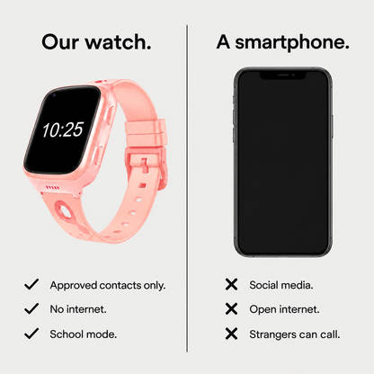 Our watch compared with a smartphone: approved contacts only, no internet, school mode