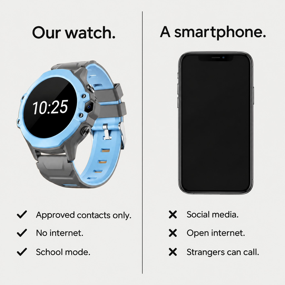 Our watch compared with a smartphone: approved contacts only, no internet, school mode