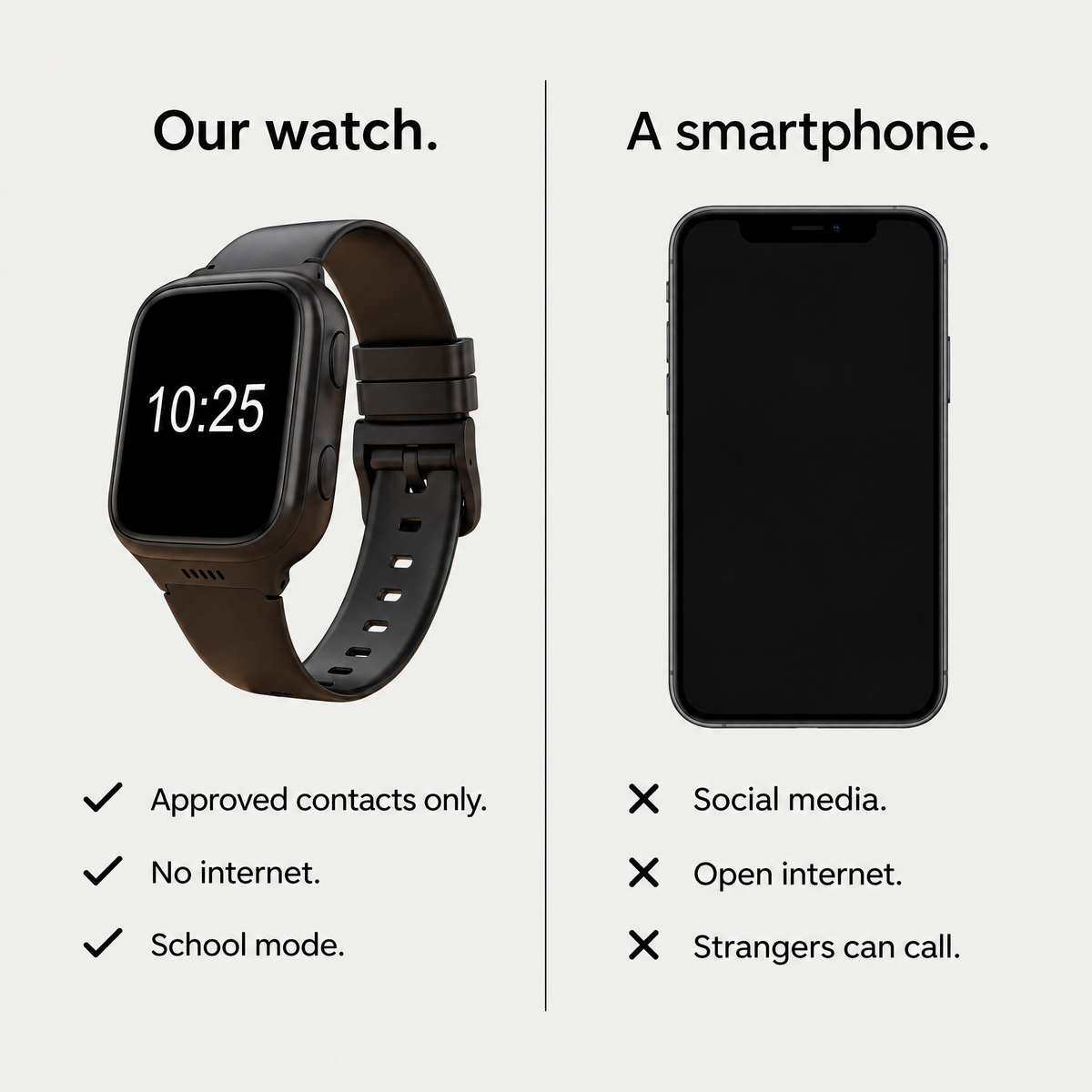 Our watch compared with a smartphone: approved contacts only, no internet, school mode