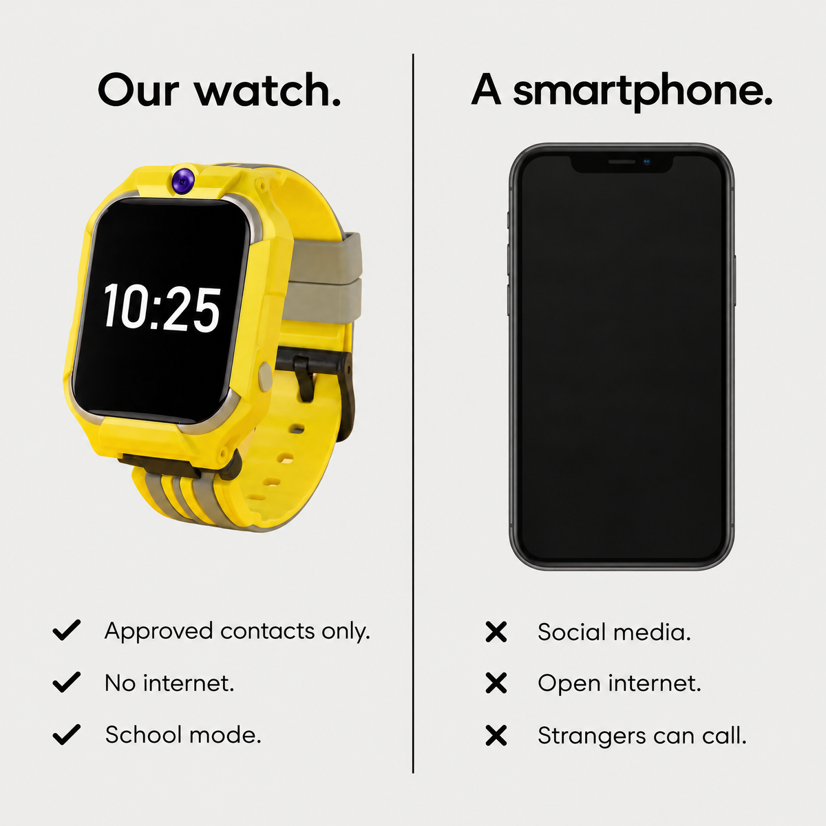 Our watch compared with a smartphone: approved contacts only, no internet, school mode