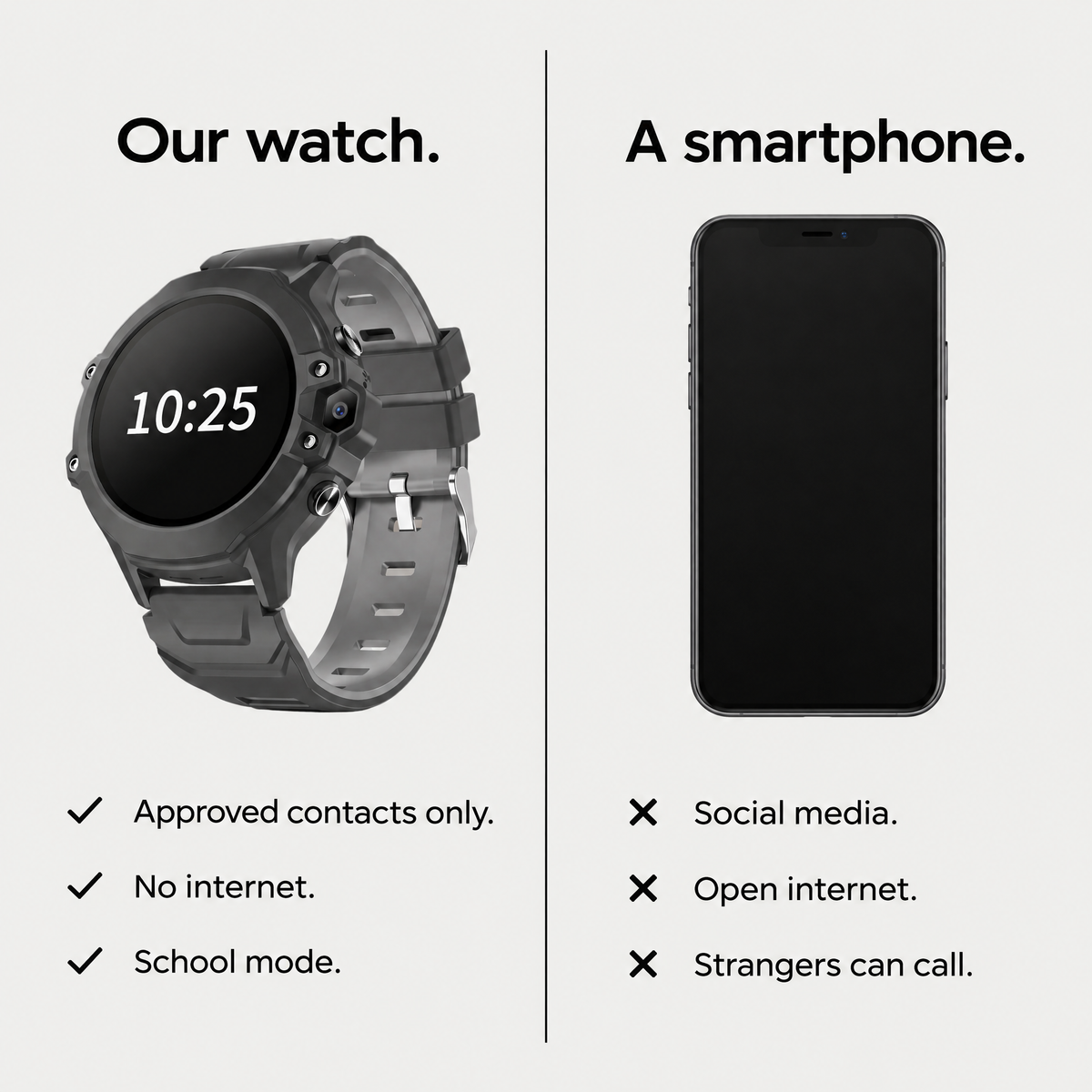 Our watch compared with a smartphone: approved contacts only, no internet, school mode