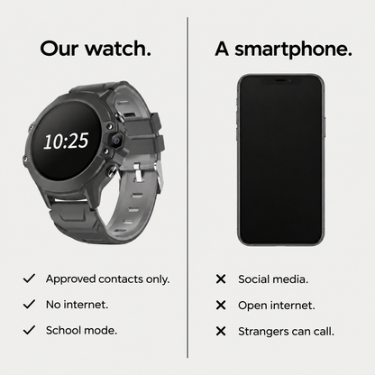 Our watch compared with a smartphone: approved contacts only, no internet, school mode