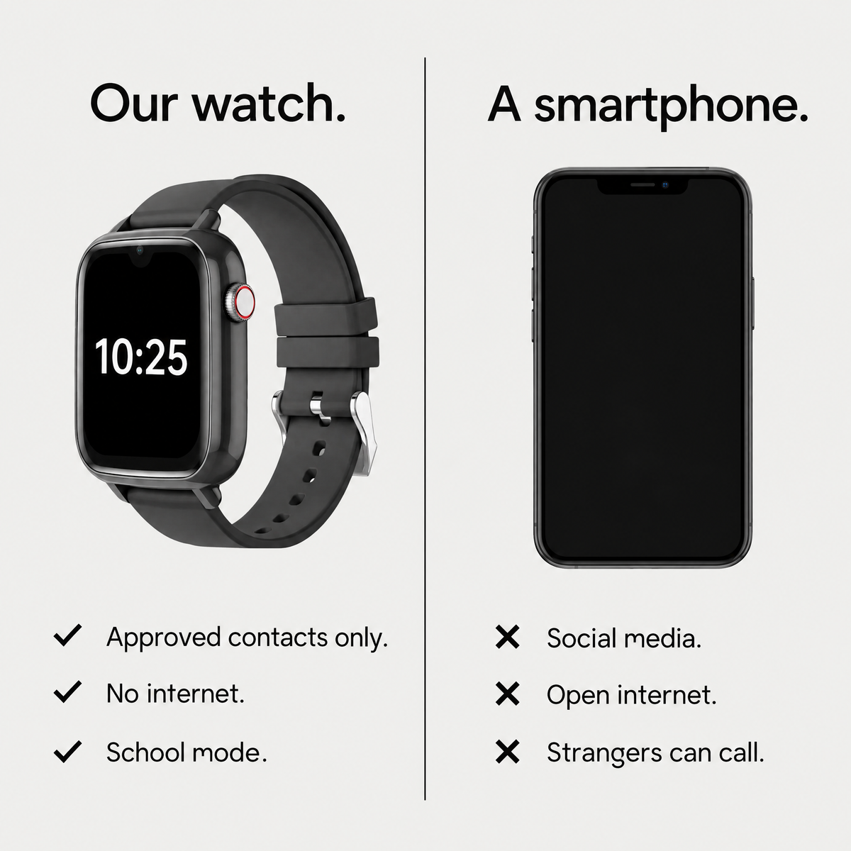 Our watch compared with a smartphone: approved contacts only, no internet, school mode