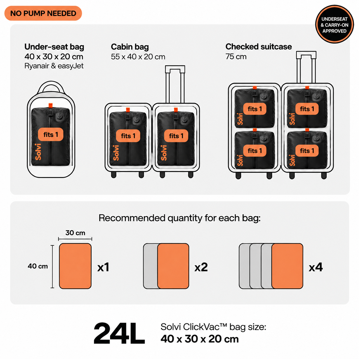 How many Solvi ClickVac bags fit in an under-seat bag, cabin bag and suitcase