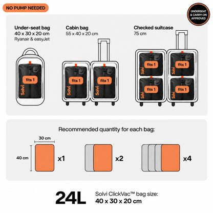 How many Solvi ClickVac bags fit in an under-seat bag, cabin bag and suitcase