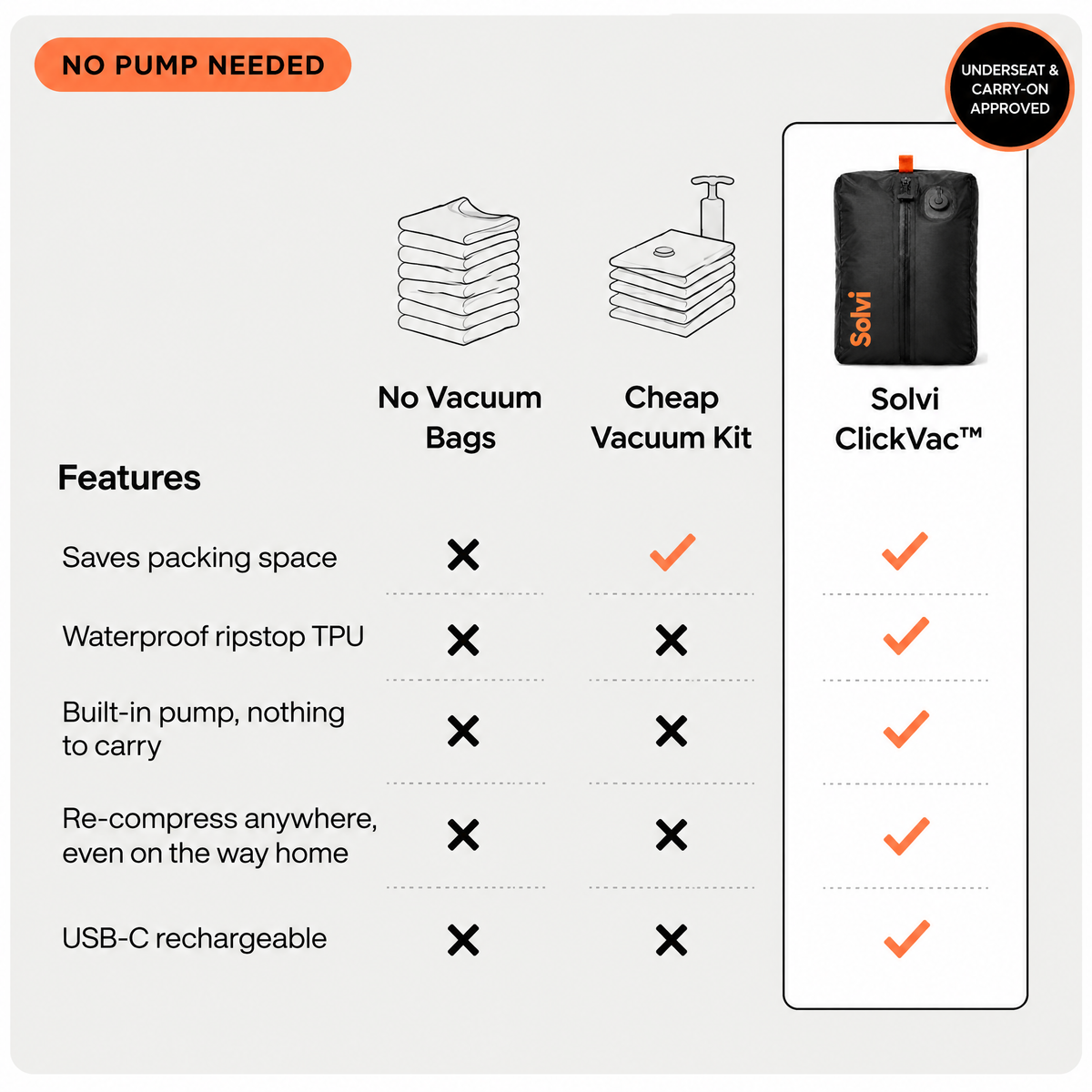 Comparison of Solvi ClickVac with no vacuum bags and a cheap vacuum kit